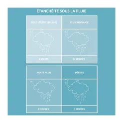 Urban Dry Shopper 20L - BASIL - Sacoche Vélo 10 Urban Dry Shopper 20L - BASIL - Sacoche Vélo -vélo Soldes urban dry shopper basil sacoche velo 3